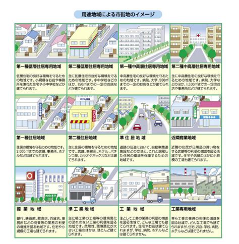 商業地 容積率|商業地域とは【用途地域の制限と実例】